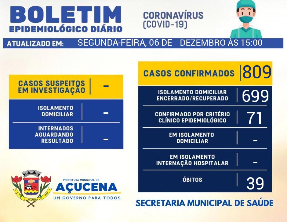 BOLETIM EPIDEMIOLÓGICO DIÁRIO - 06/12/2021