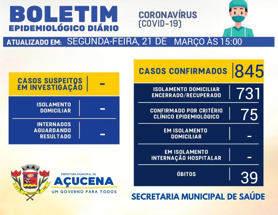 BOLETIM EPIDEMIOLÓGICO DIÁRIO - 21/03/2022
