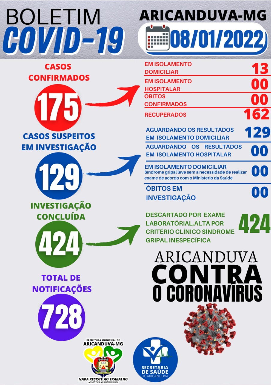 BOLETIM DIÁRIO OFICIAL CORONAVÍRUS 08 DE JANEIRO DE ...