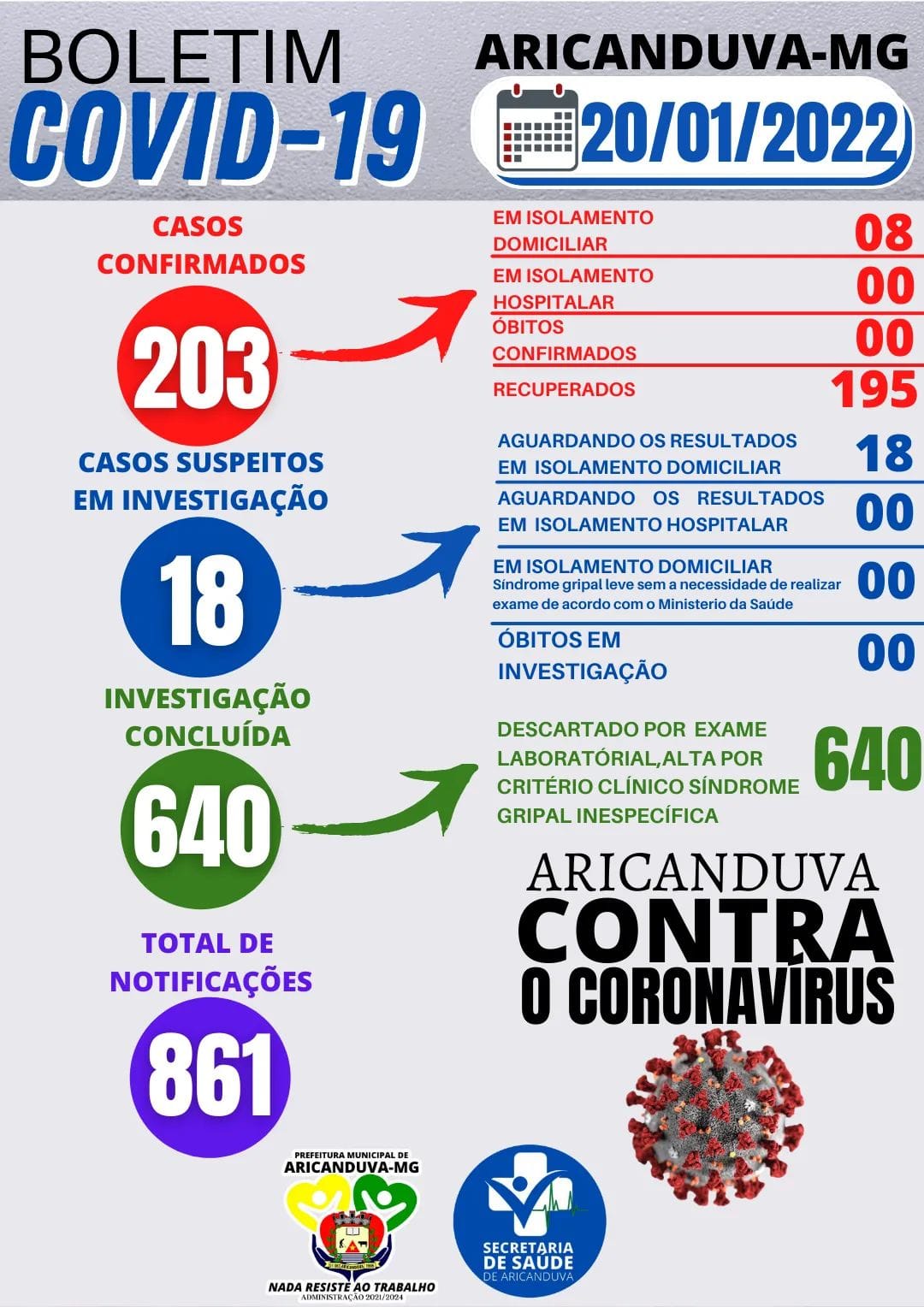 BOLETIM DIÁRIO OFICIAL CORONAVÍRUS 20 DE JANEIRO DE ...