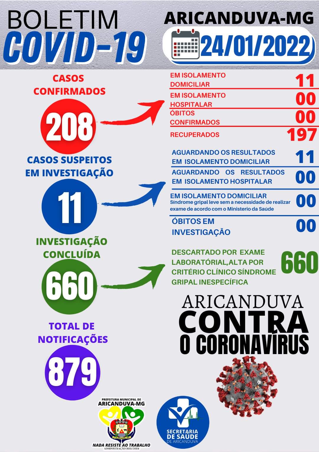 BOLETIM DIÁRIO OFICIAL CORONAVÍRUS 24 DE JANEIRO DE ...