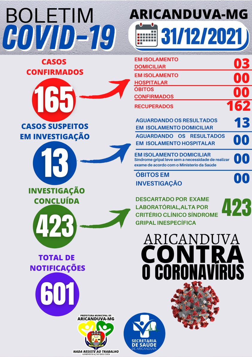 BOLETIM DIÁRIO OFICIAL CORONAVÍRUS 31 DE DEZEMBRO DE...
