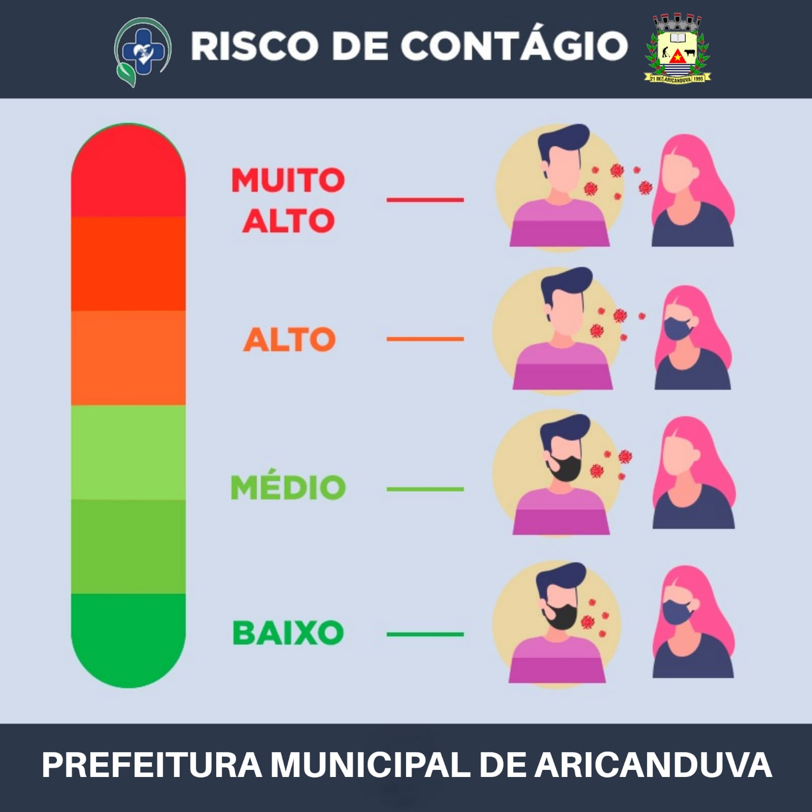 O USO DE MÁSCARAS DIMINUI O RISCO DE CONTÁGIO DO NOV...