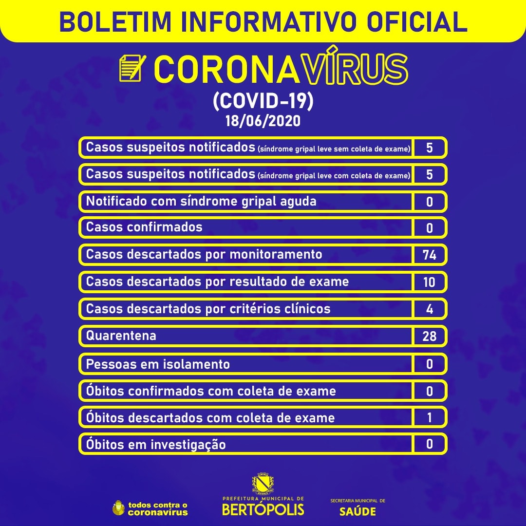 BOLETIM INFORMATIVO OFICIAL, 18 DE JUNHO DE 2020