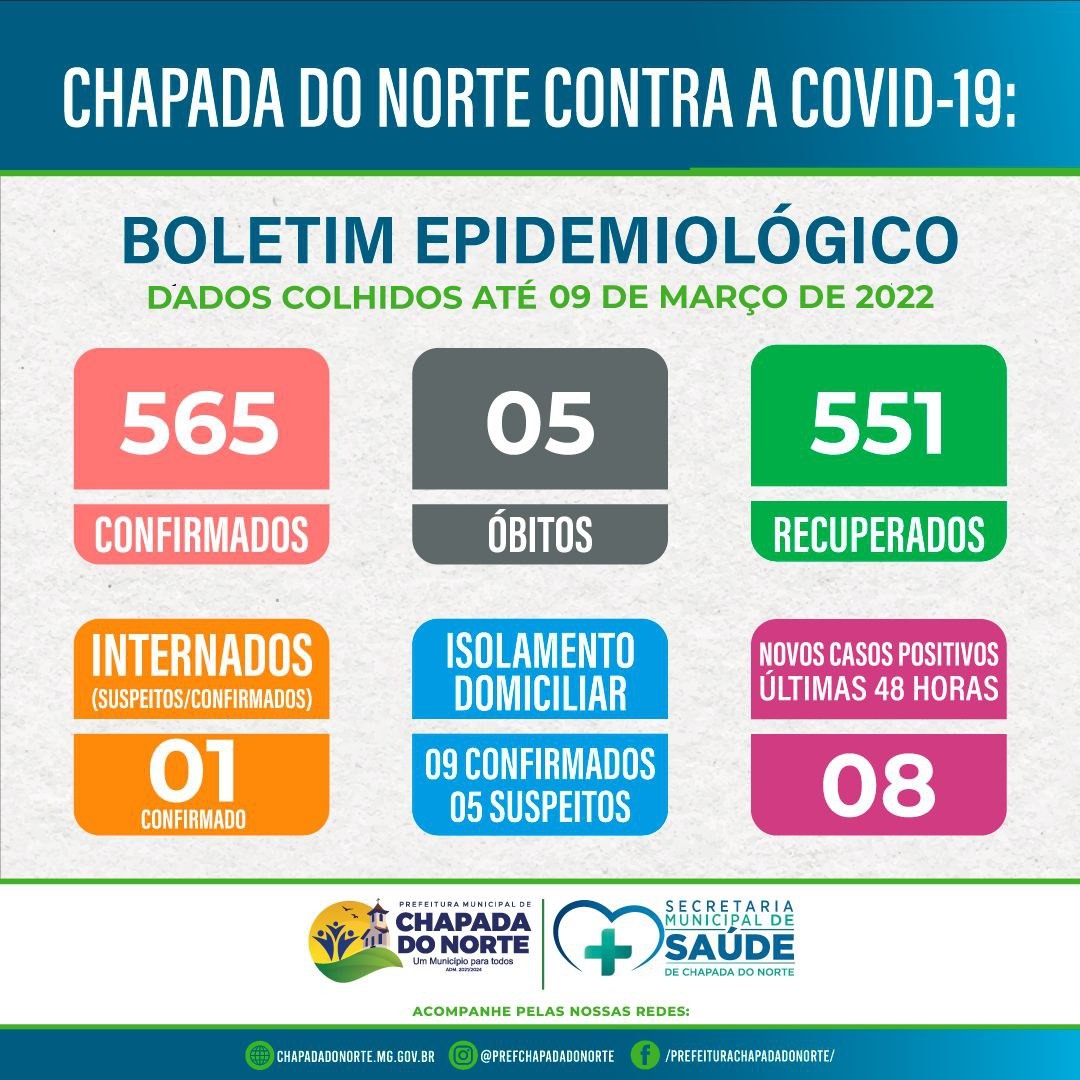 BOLETIM EPIDEMIOLÓGICO COVID-19 10/03/2022