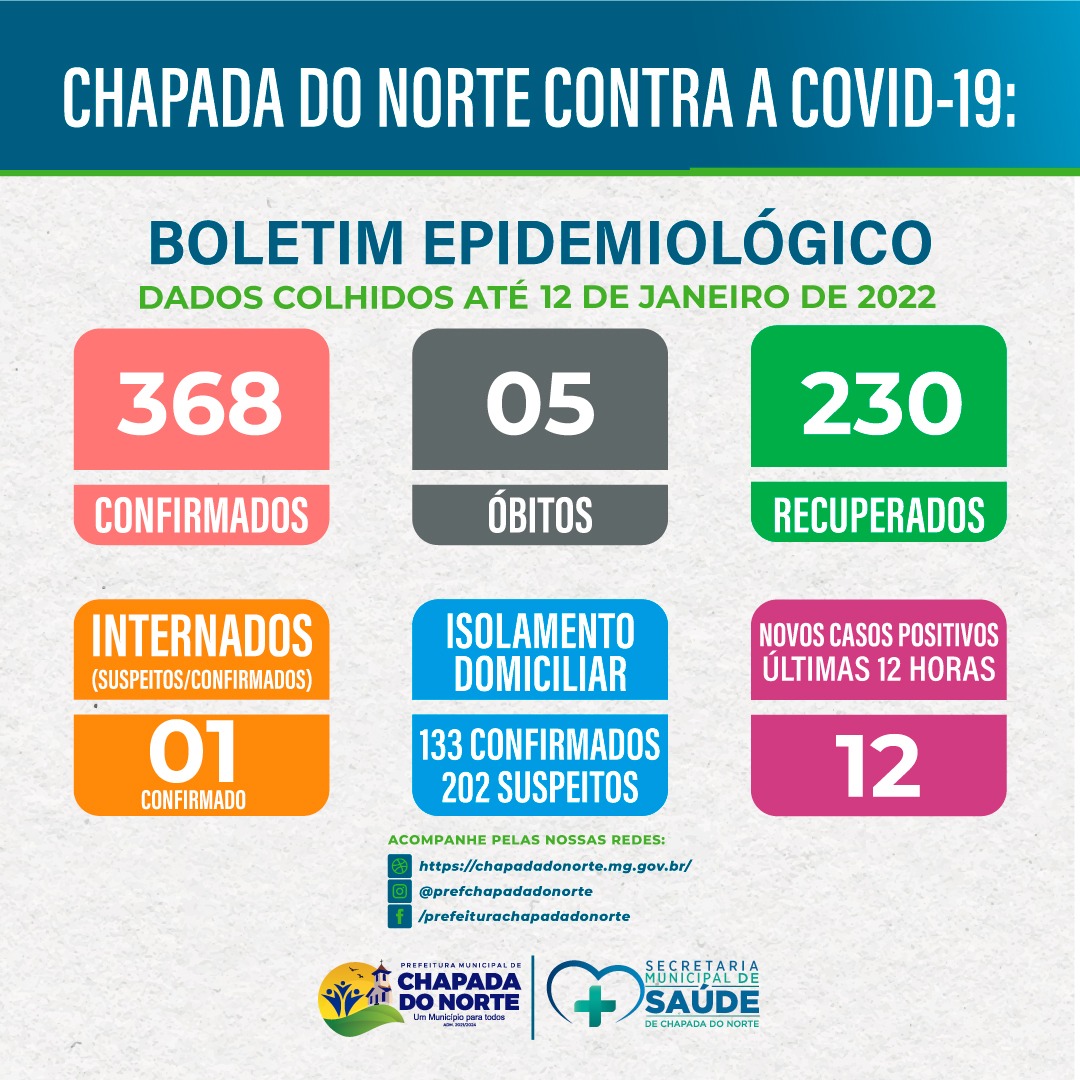 BOLETIM EPIDEMIOLÓGICO COVID-19 12/01/2022