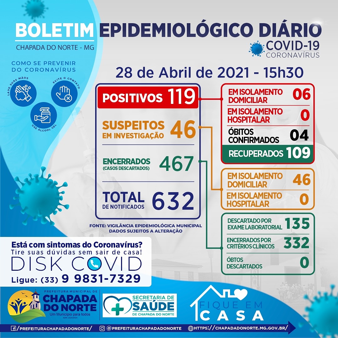 BOLETIM EPIDEMIOLÓGICO COVID-19 28/04/2021