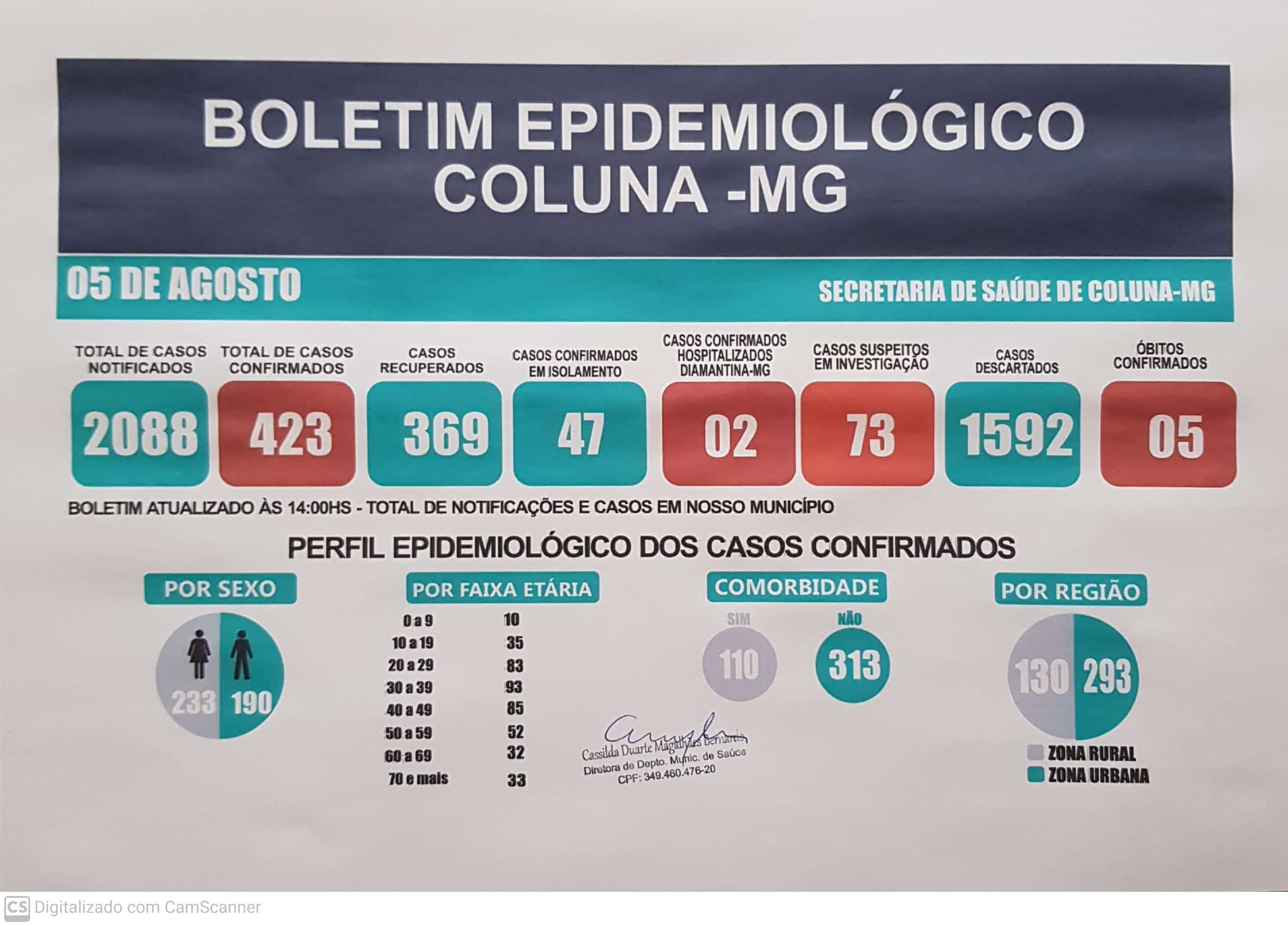 BOLETIM EPIDEMIOLÓGICO COLUNA - MG 05/08/2021