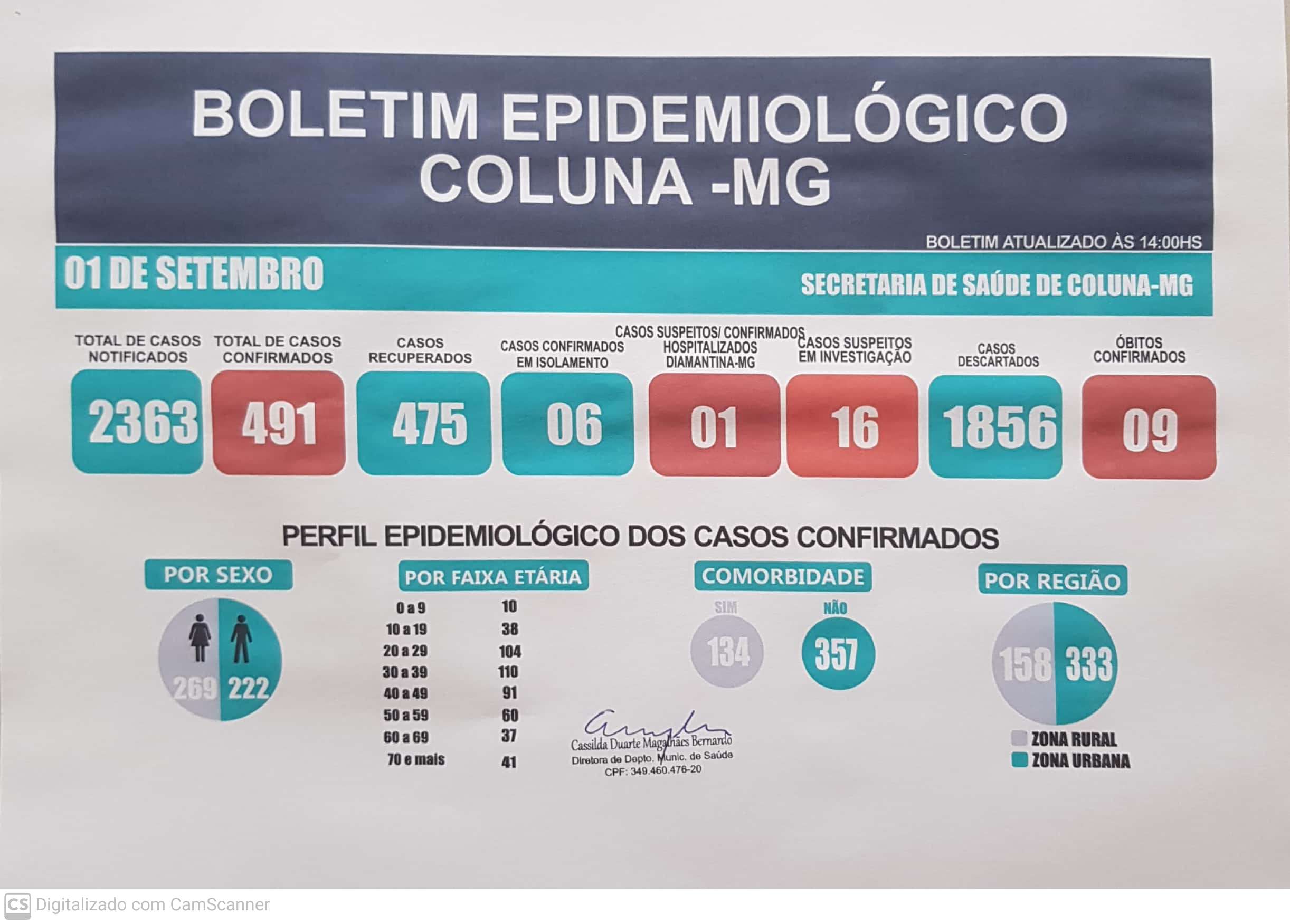 BOLETIM INFORMATIVO 01/09/2021