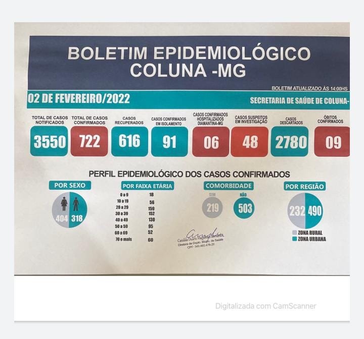BOLETIM INFORMATIVO 02/02/2022