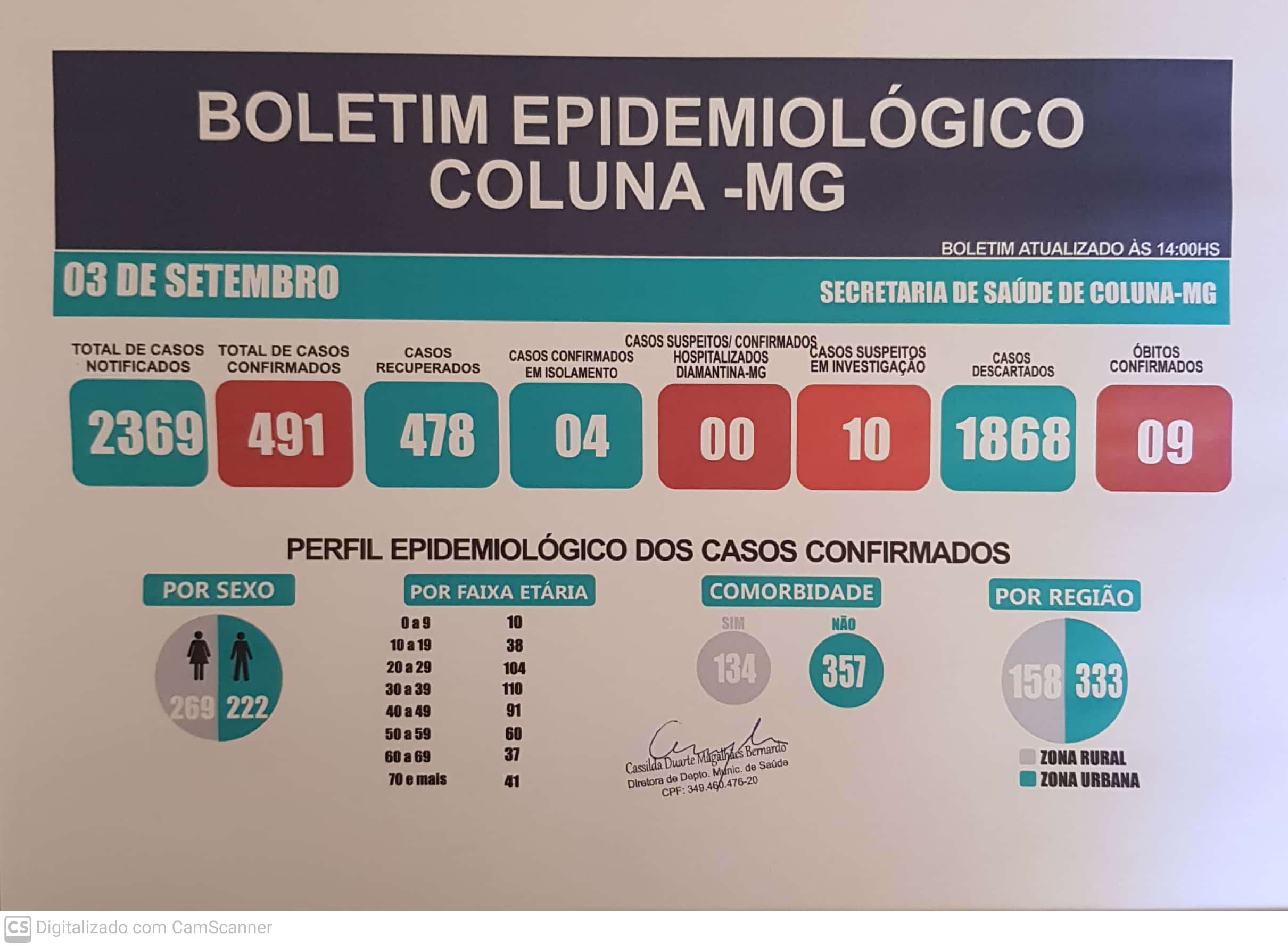 BOLETIM INFORMATIVO 03/09/2021
