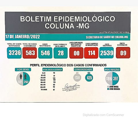 BOLETIM INFORMATIVO 17/01/2022