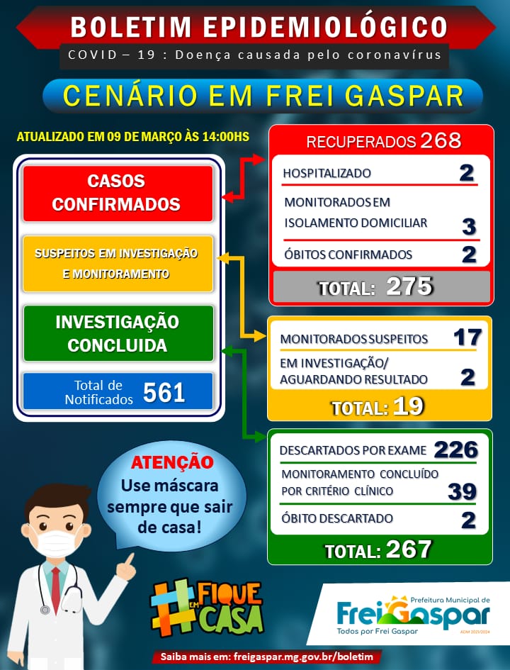 BOLETIM EPIDEMIOLÓGICO CORONAVÍRUS - 09/03/2021