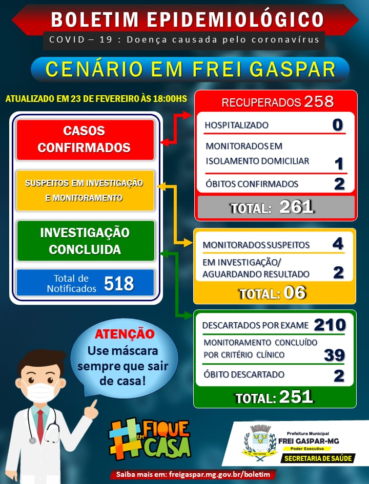 BOLETIM EPIDEMIOLÓGICO CORONAVÍRUS - 23/02/2021