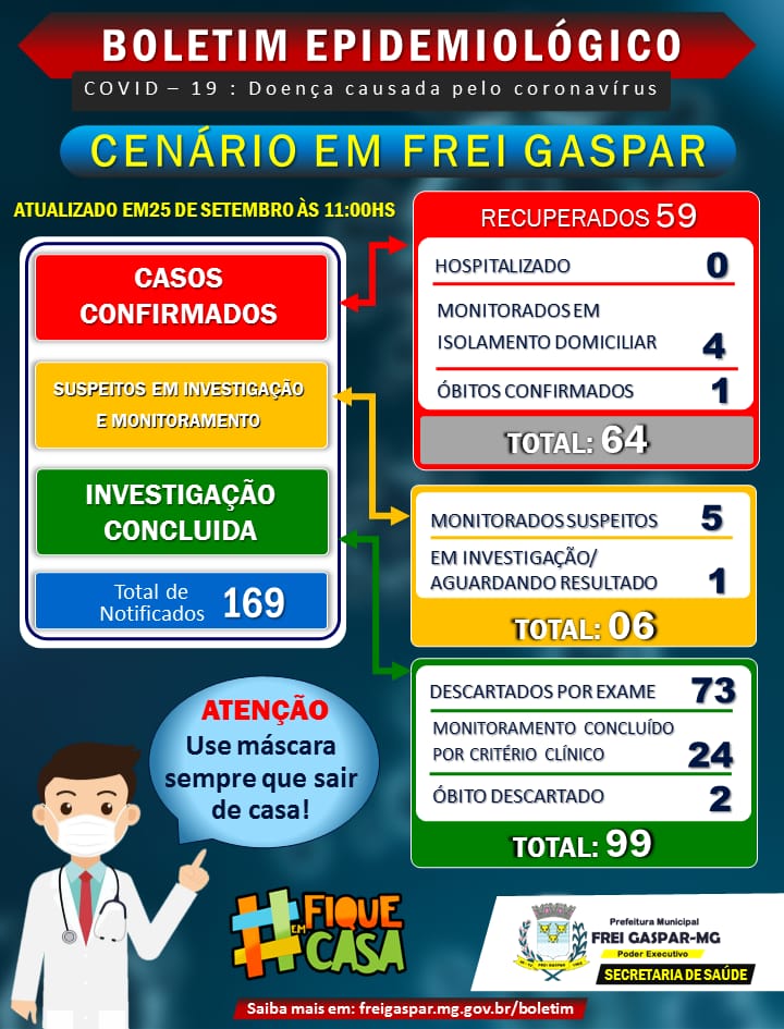 BOLETIM EPIDEMIOLÓGICO CORONAVÍRUS - 25/09/2020