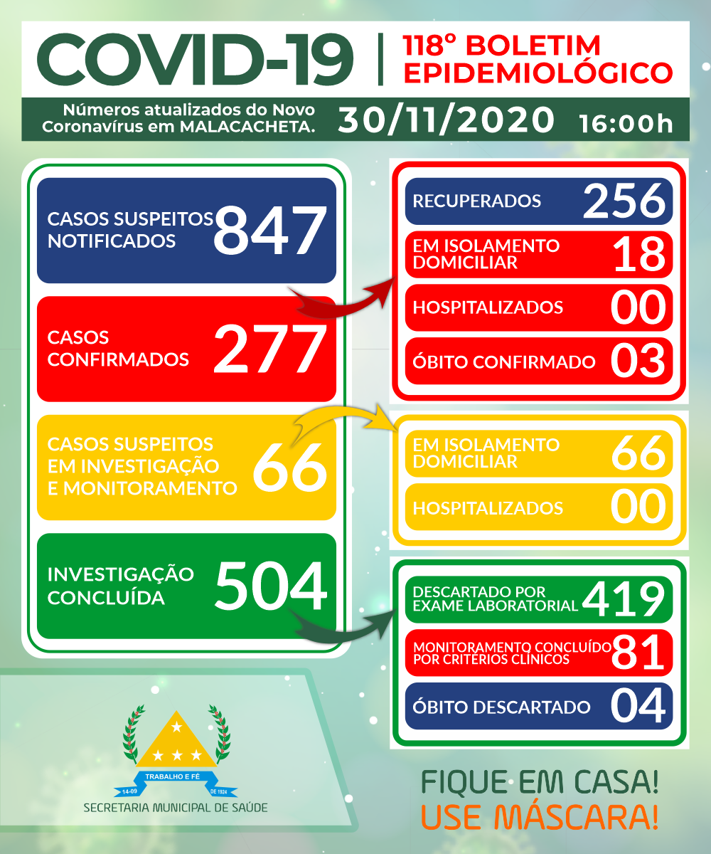 BOLETIM OFICIAL CORONAVÍRUS 30 DE NOVEMBRO DE 2020