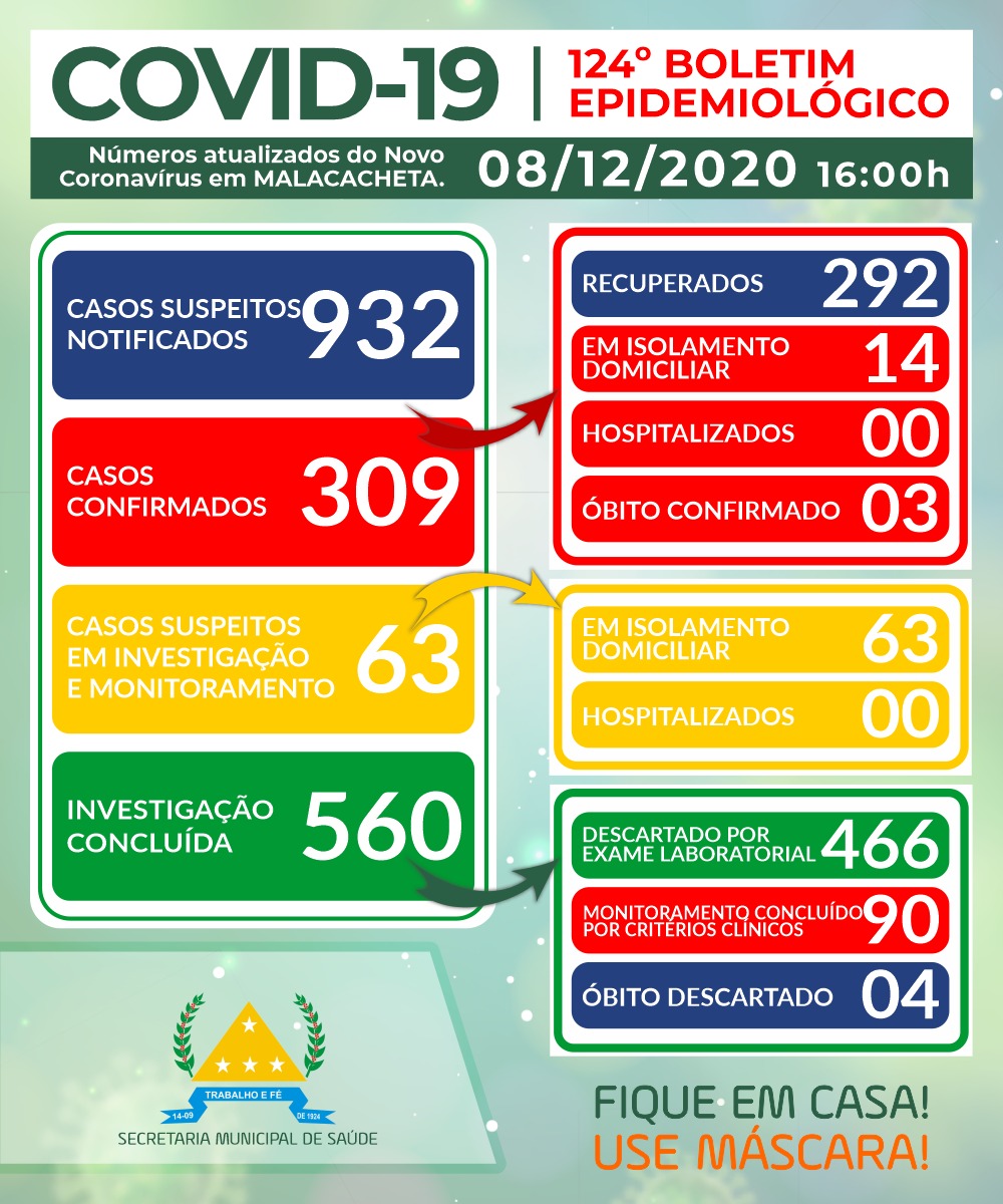 BOLETIM OFICIAL CORONAVÍRUS 08 DE DEZEMBRO DE 2020