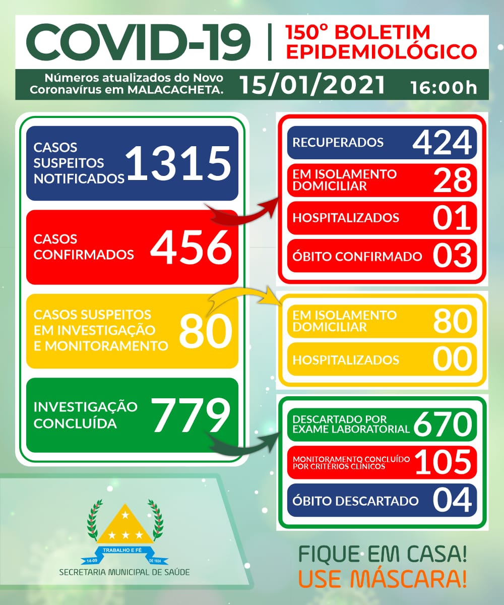 BOLETIM OFICIAL CORONAVÍRUS 15 DE JANEIRO DE 2021