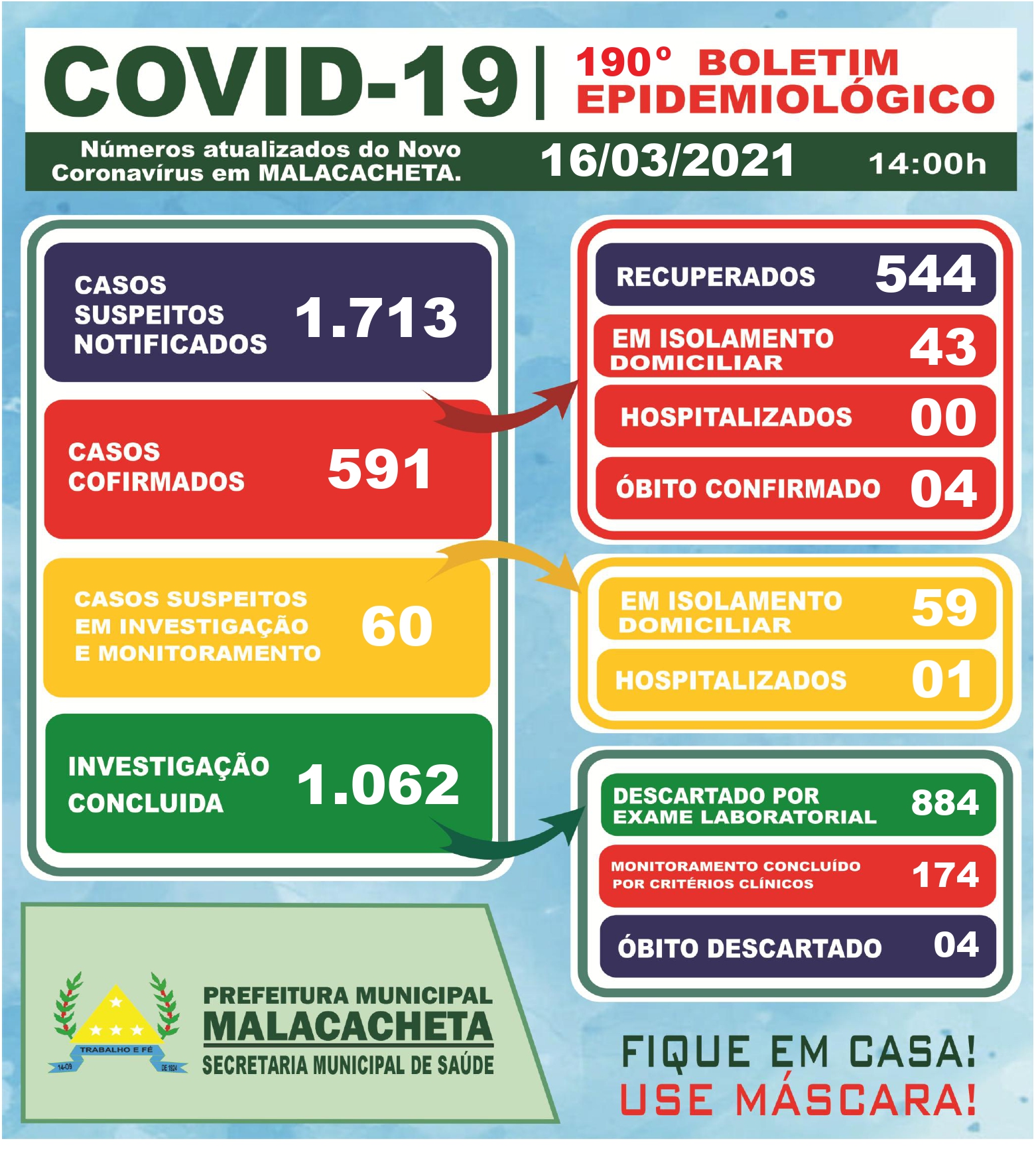 BOLETIM OFICIAL CORONAVÍRUS 16 DE MARÇO DE 2021