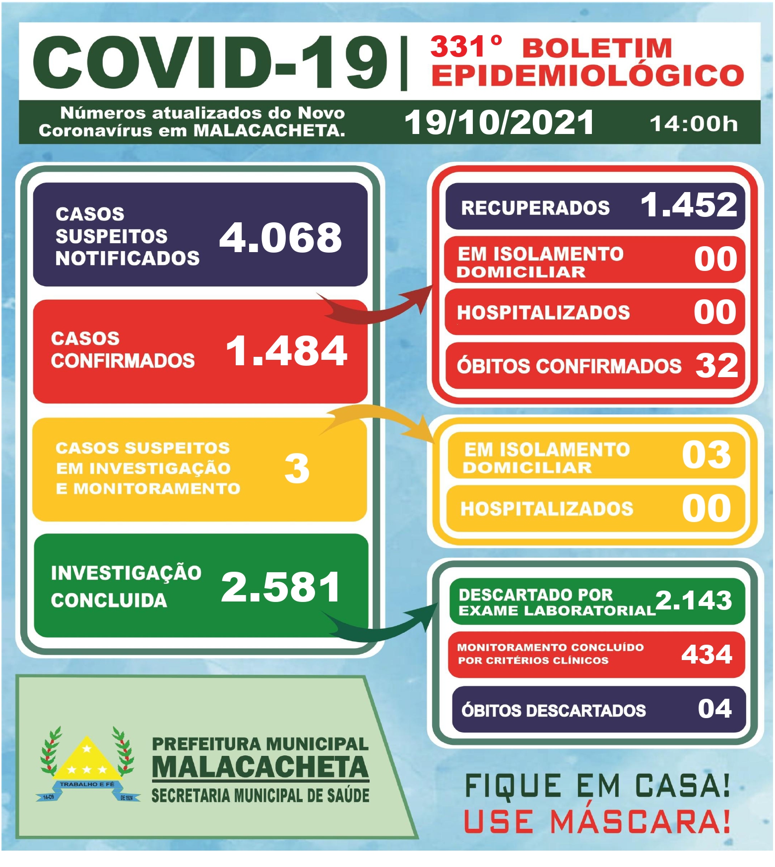 BOLETIM OFICIAL CORONAVÍRUS 19 DE OUTUBRO DE 2021