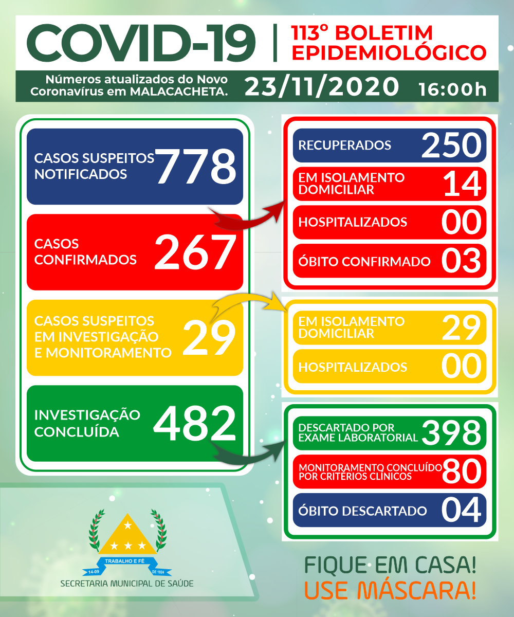 BOLETIM OFICIAL CORONAVÍRUS 23 DE NOVEMBRO DE 2020