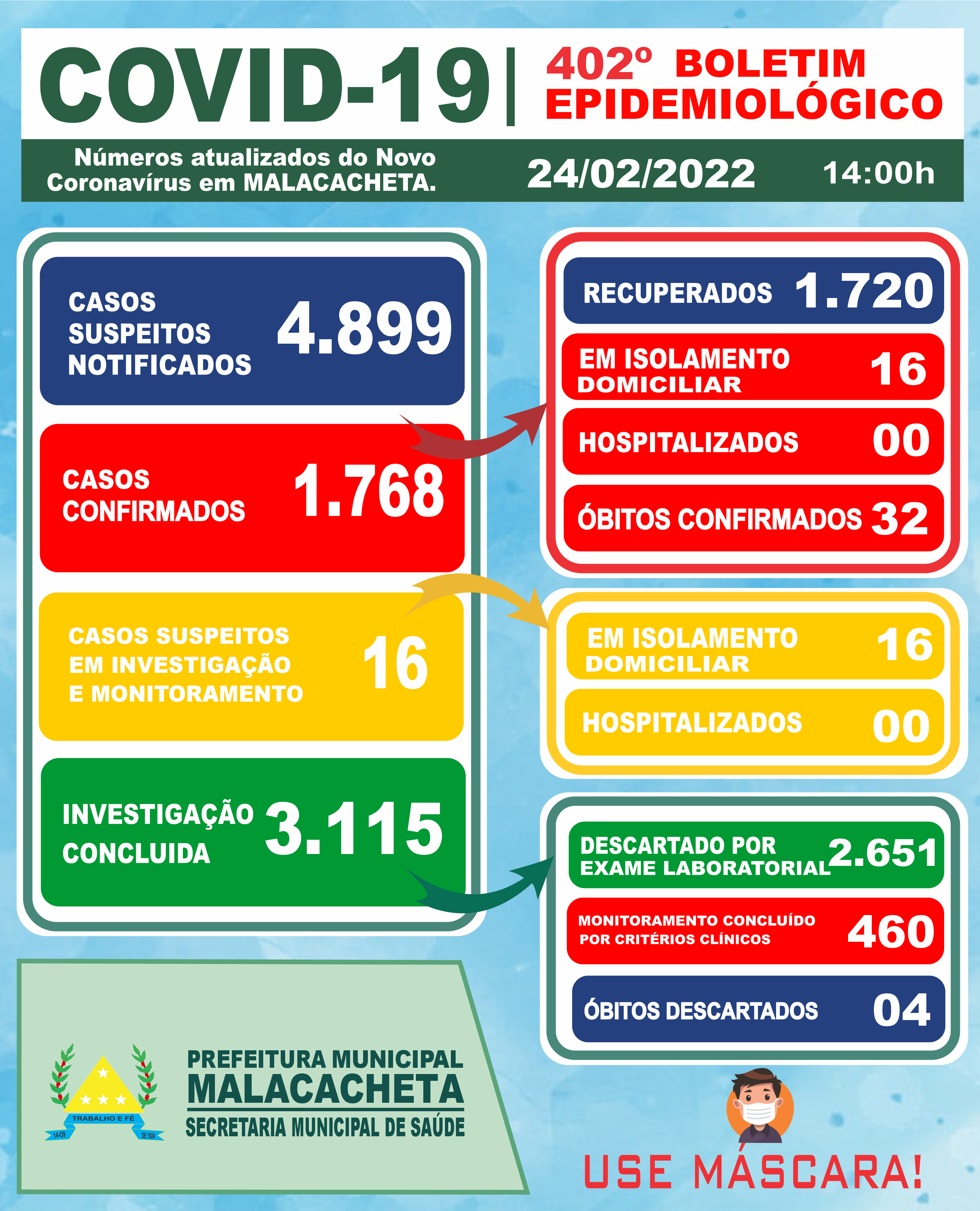 BOLETIM OFICIAL CORONAVÍRUS 24 DE FEVEREIRO DE 2022