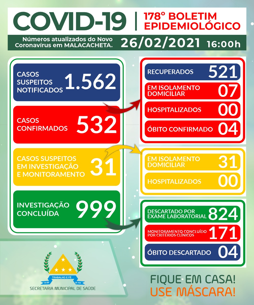 BOLETIM OFICIAL CORONAVÍRUS 26 DE FEVEREIRO DE 2021