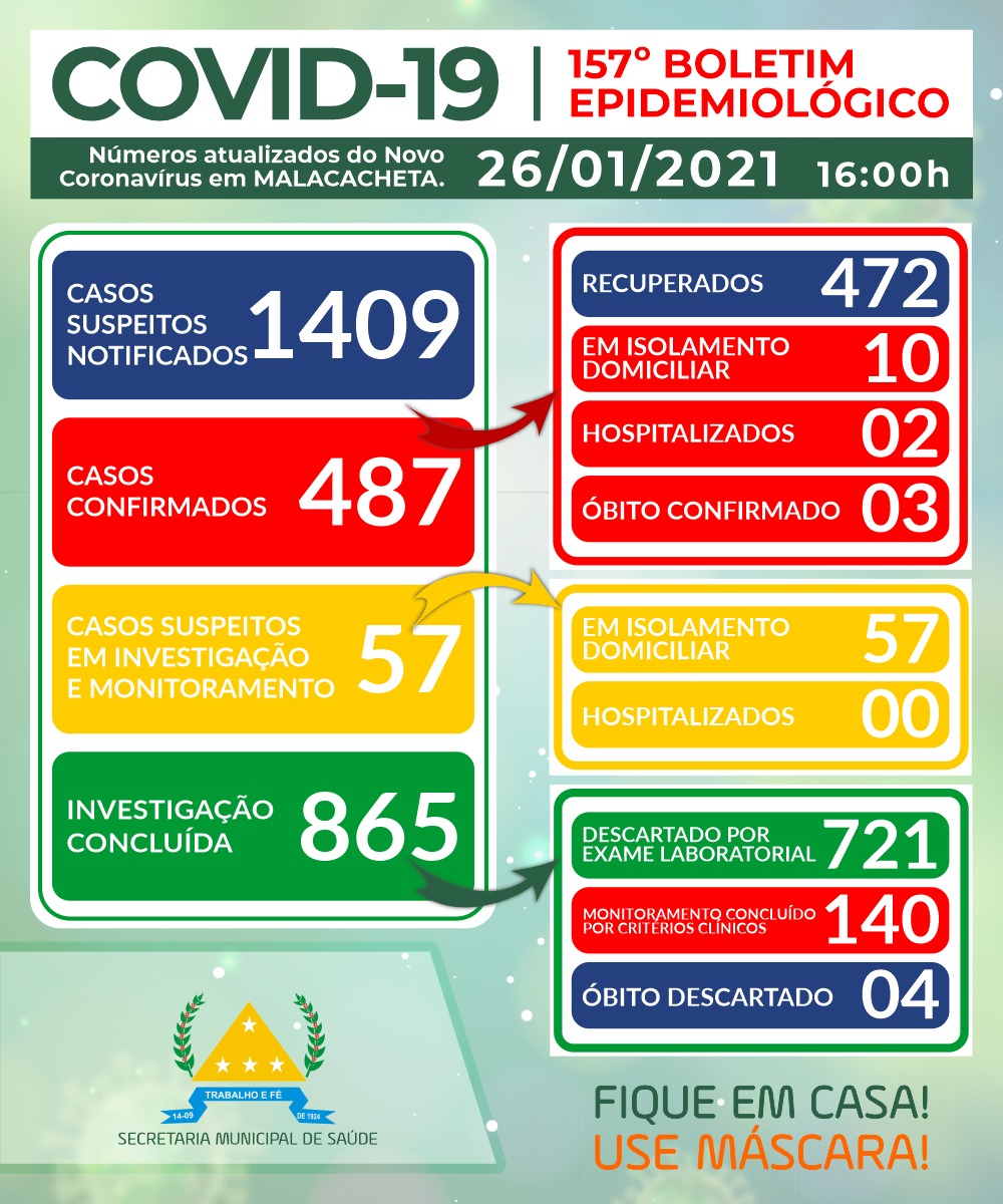 BOLETIM OFICIAL CORONAVÍRUS 26 DE JANEIRO DE 2021