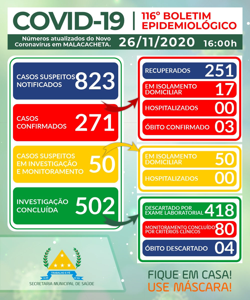 BOLETIM OFICIAL CORONAVÍRUS 26 DE NOVEMBRO DE 2020