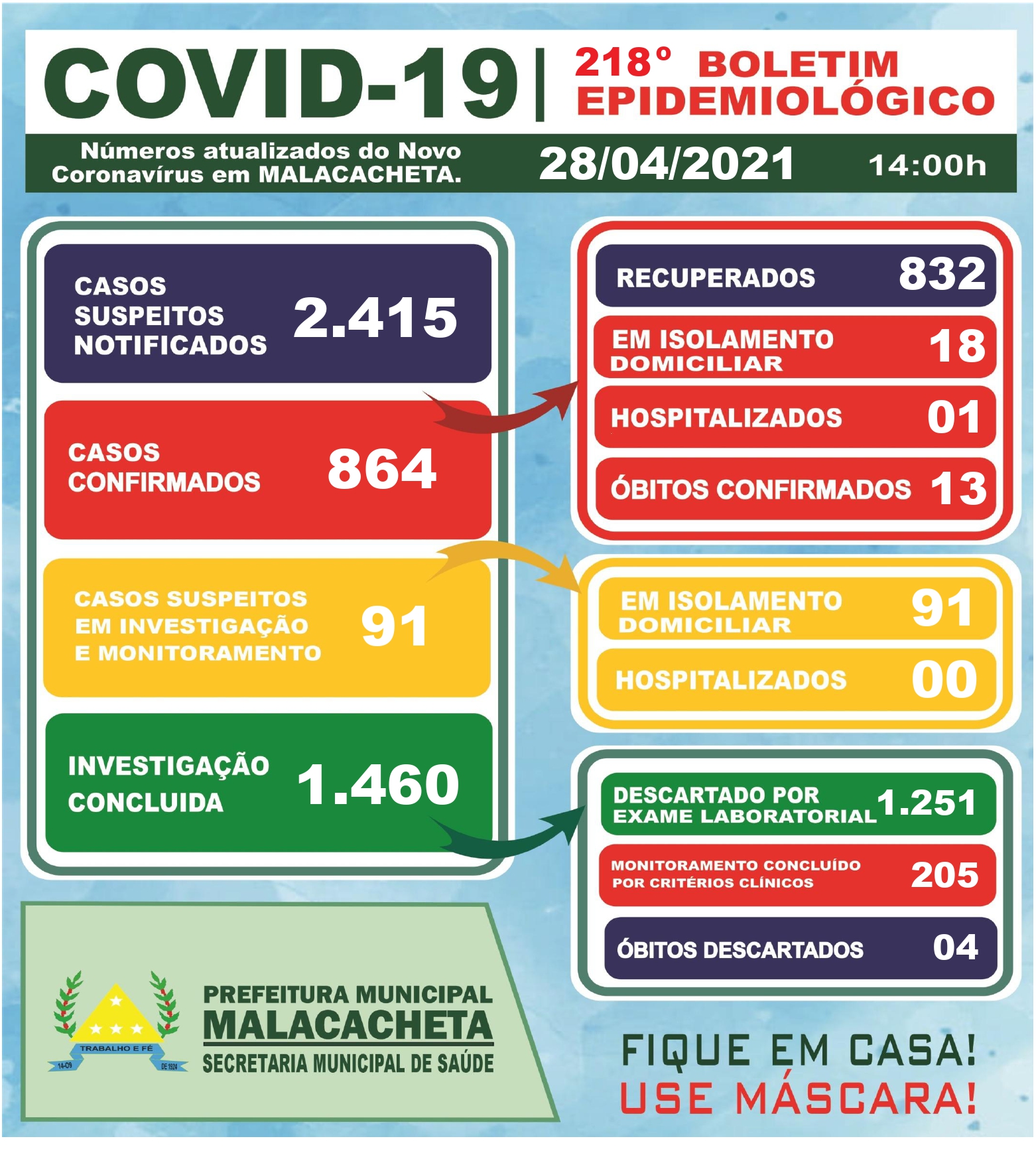BOLETIM OFICIAL CORONAVÍRUS 28 DE ABRIL DE 2021