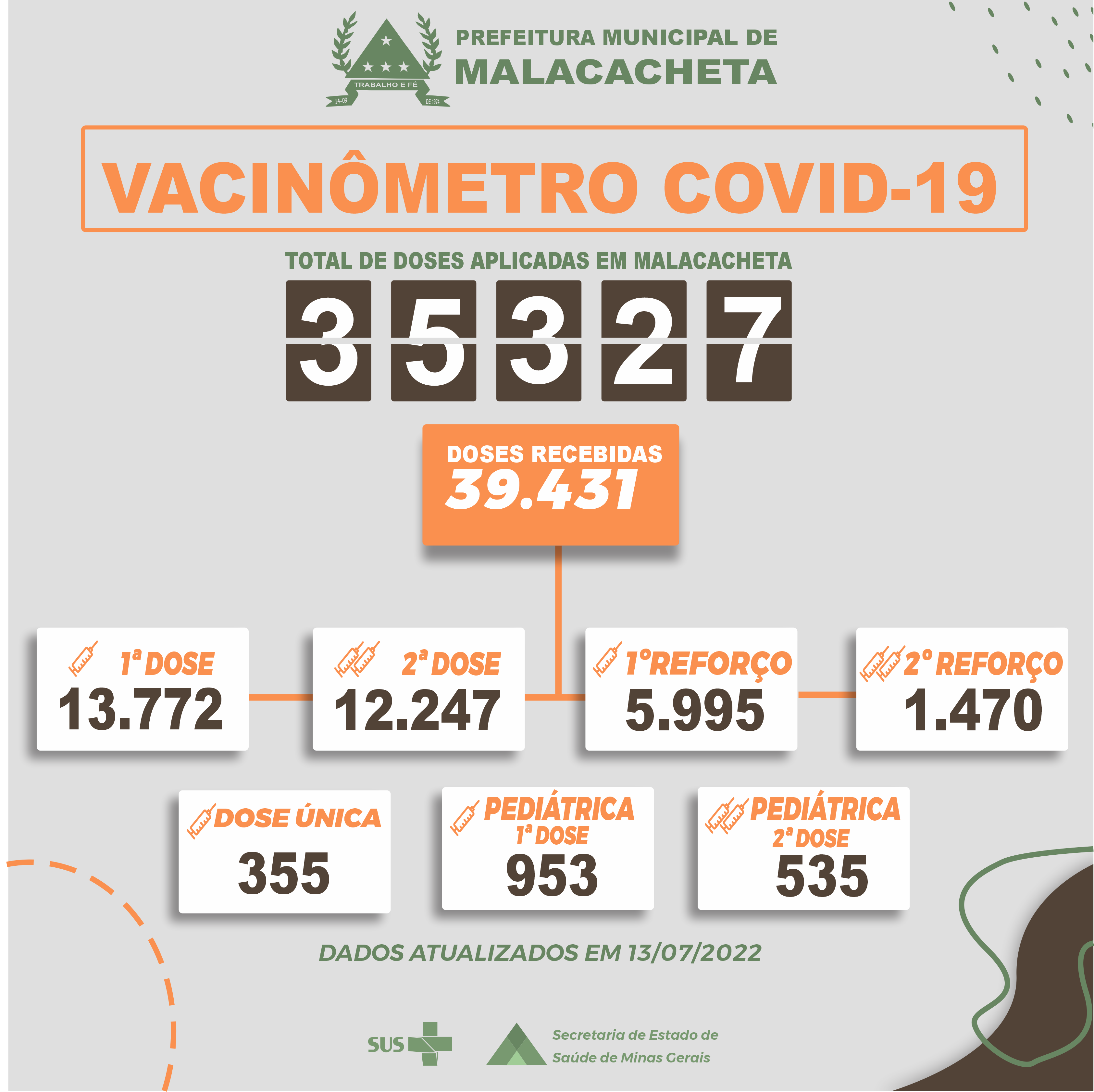 VACINÔMETRO - 13/07/2022