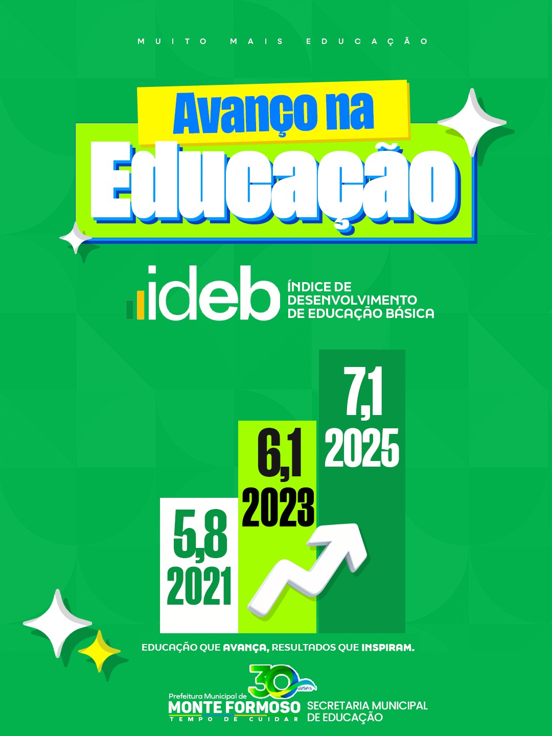 A EDUCAÇÃO DE MONTE FORMOSO SEGUE AVANÇANDO E OS RES...