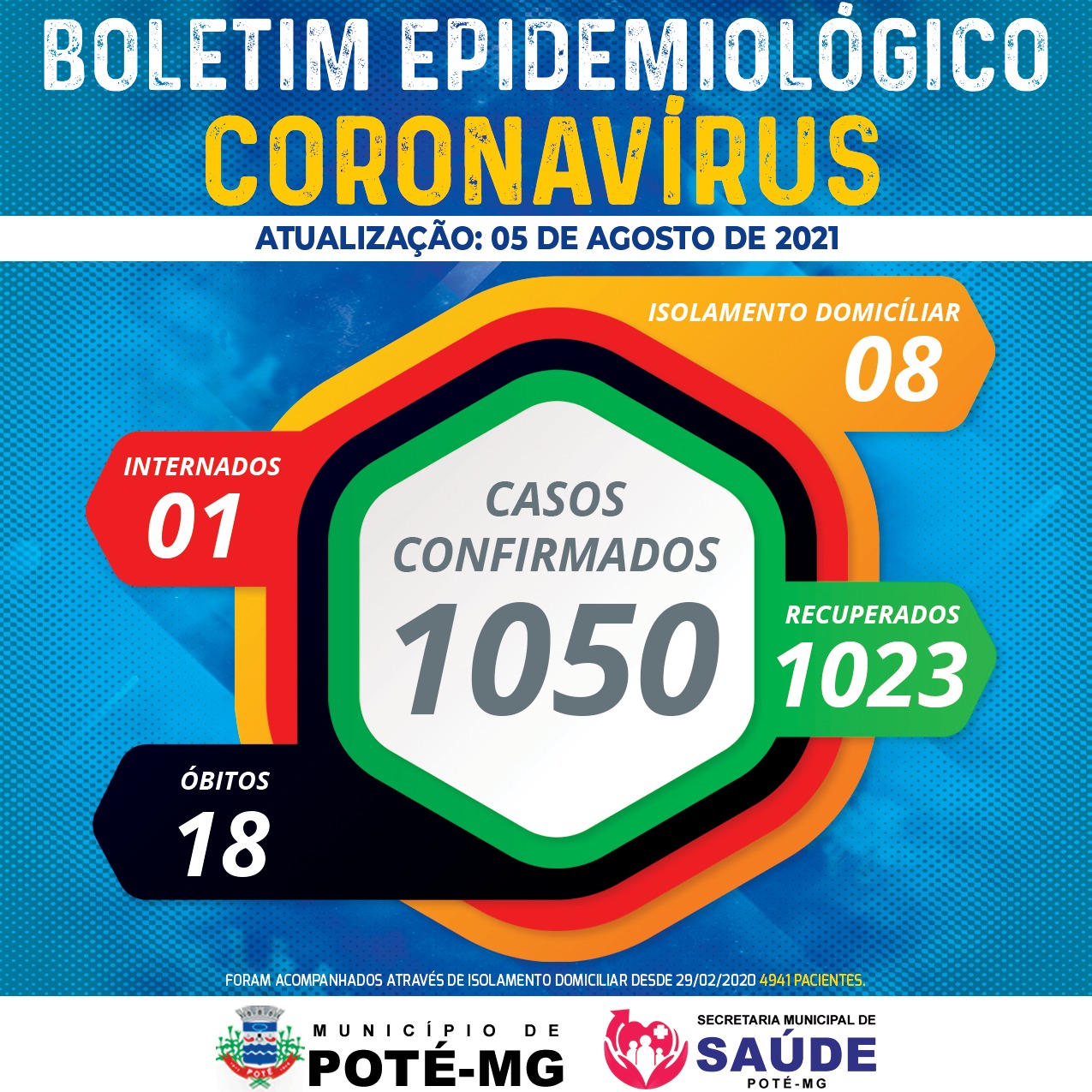 BOLETIM EPIDEMIOLÓGICO COVID-19 - 05/08/2021