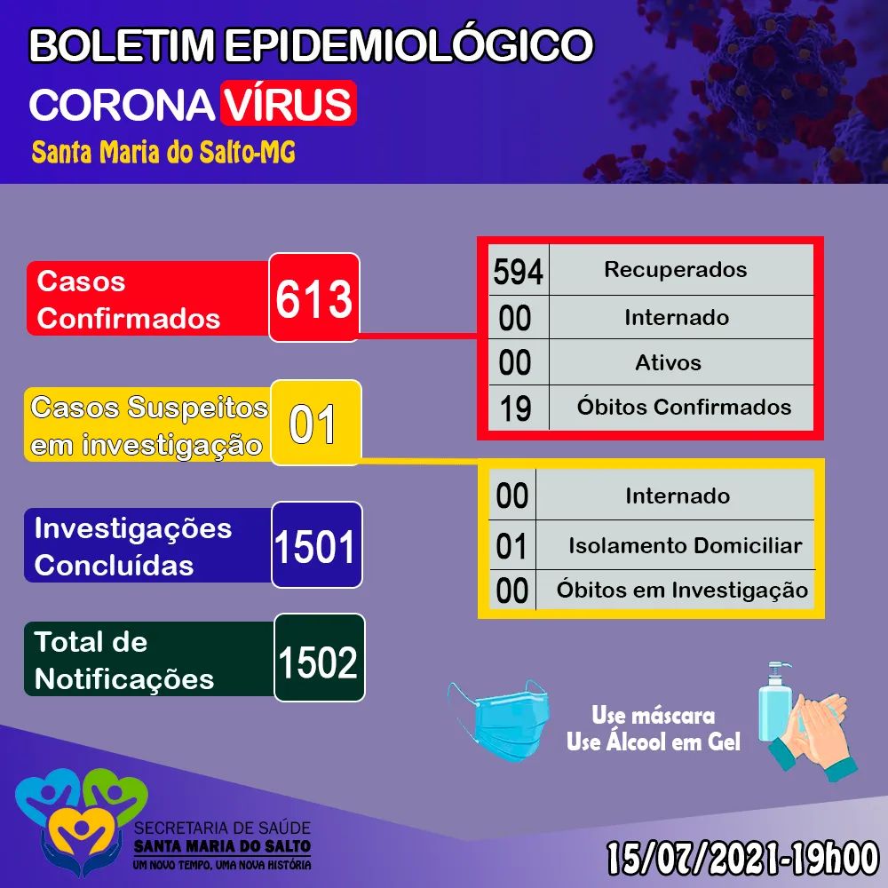 BOLETIM EPIDEMIOLÓGICO CORONAVÍRUS 15/07/2021
