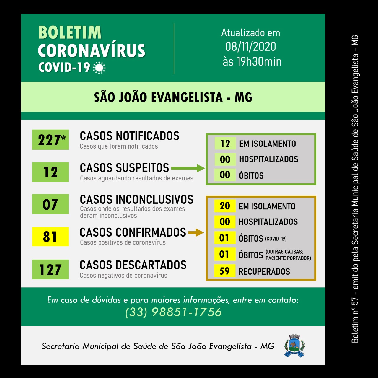 BOLETIM OFICIAL CORONAVÍRUS 08 DE NOVEMBRO DE 2020