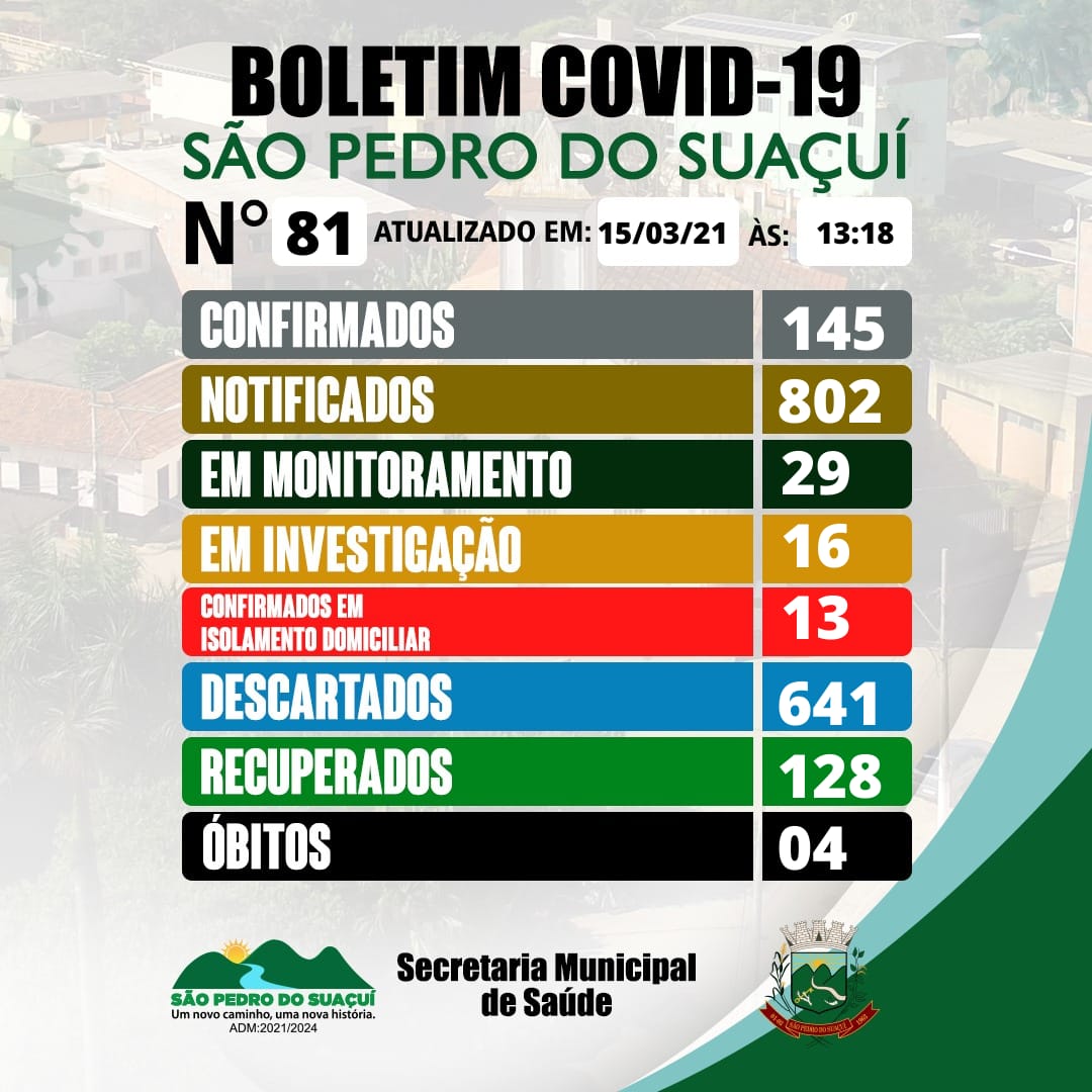 BOLETIM INFORMATIVO OFICIAL SOBRE O CORONAVÍRUS 15/0...