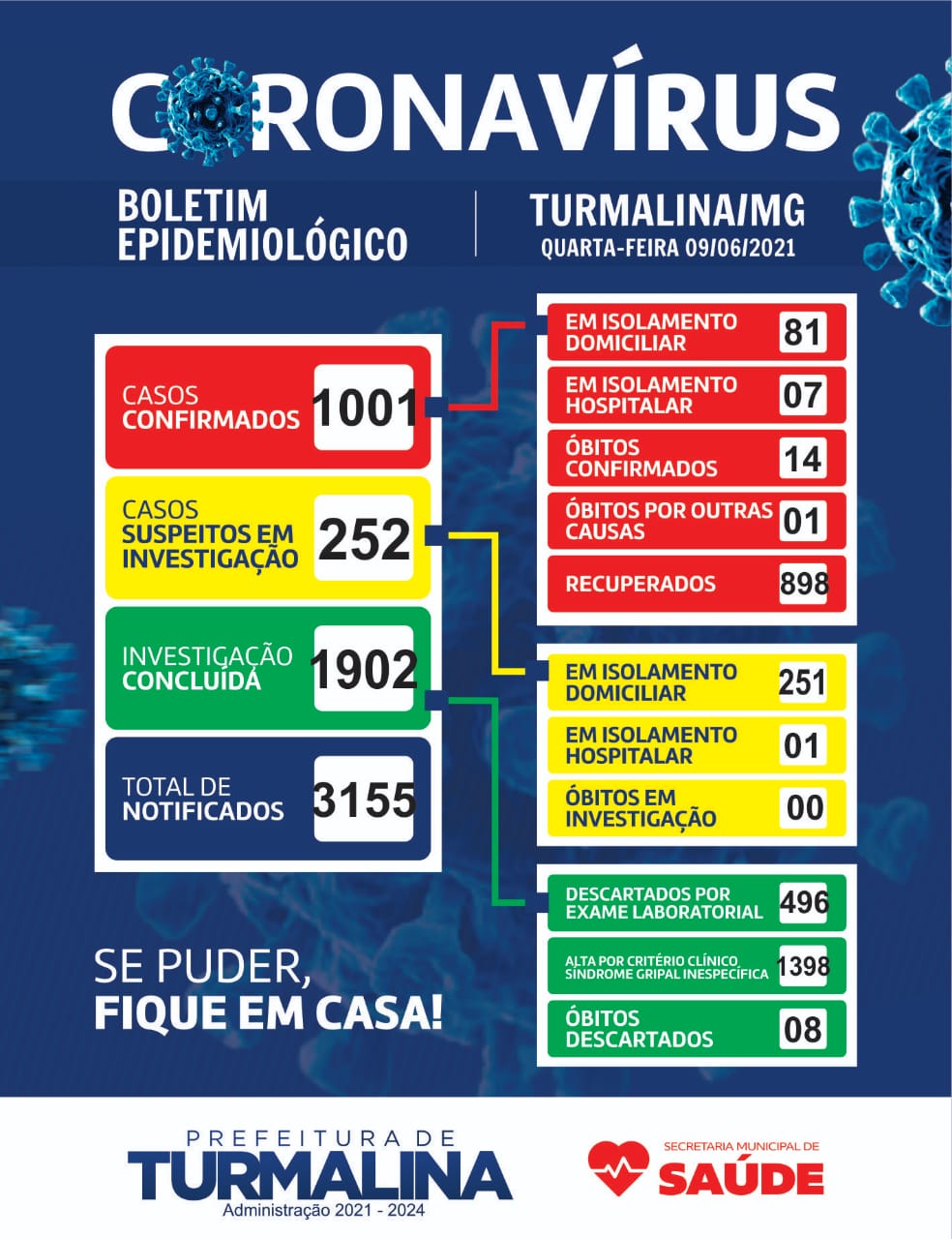 BOLETIM INFORMATIVO OFICIAL SOBRE O CORONAVÍRUS 09/0...