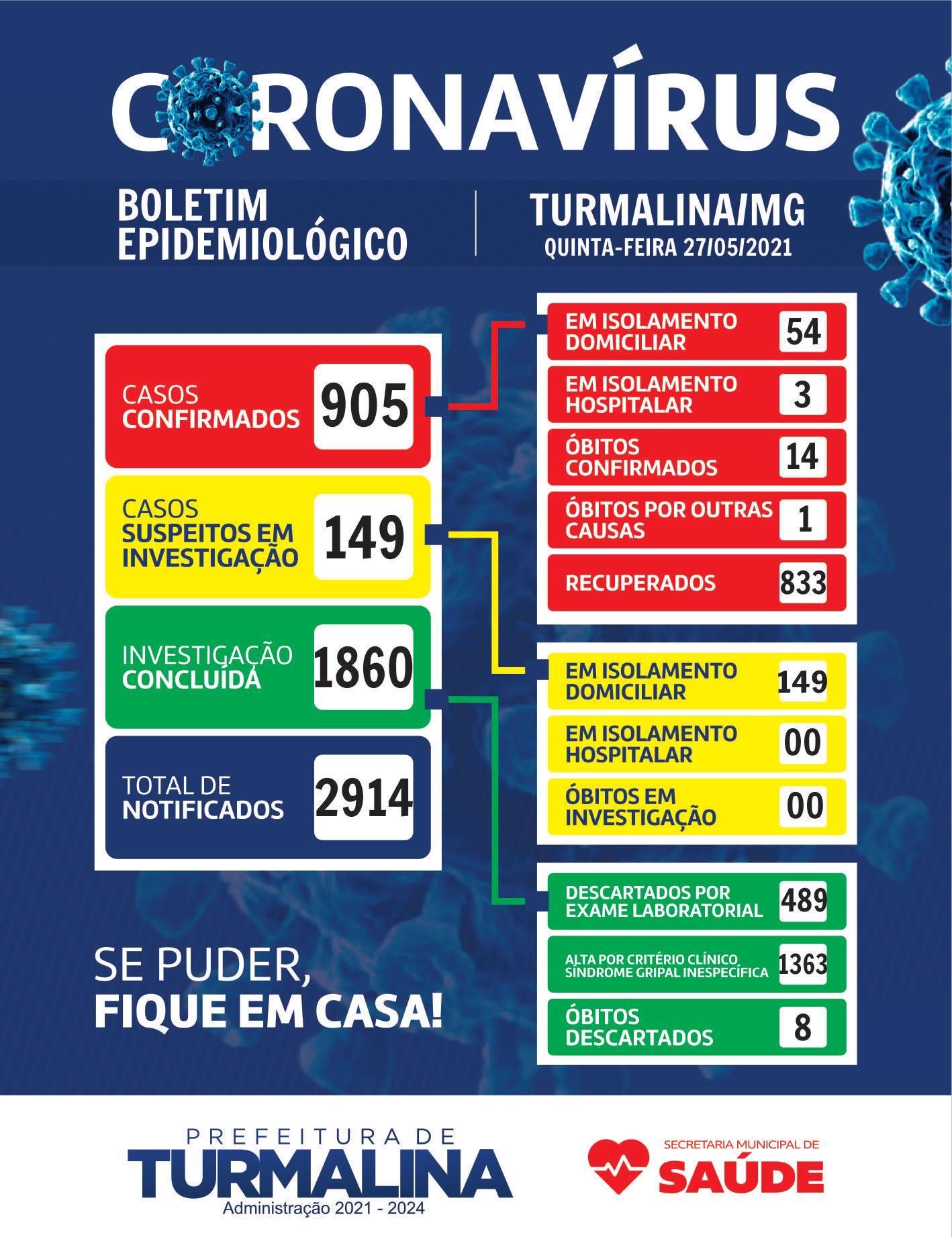 BOLETIM INFORMATIVO OFICIAL SOBRE O CORONAVÍRUS 27/0...