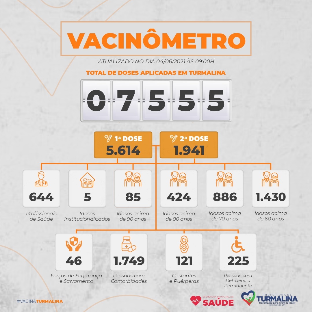 VACINÔMETRO - 04/06/2021