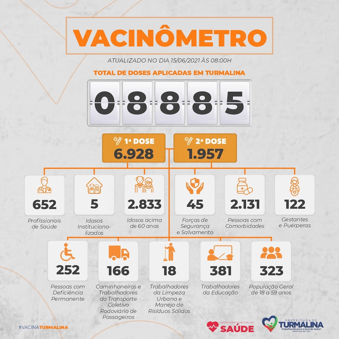 VACINÔMETRO - 15/06/2021