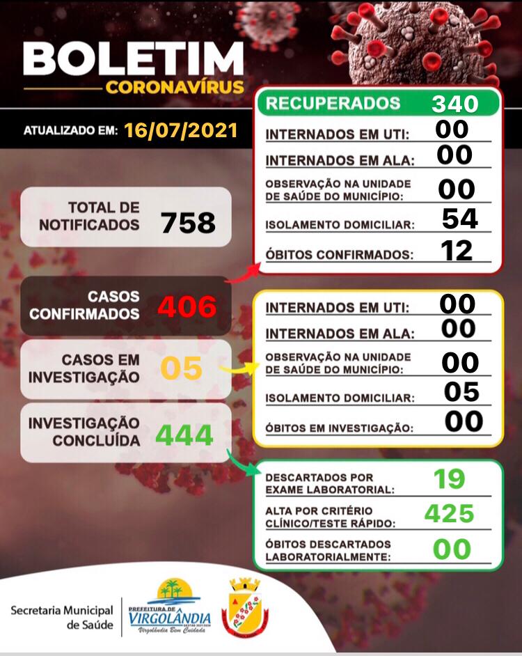 BOLETIM INFORMATIVO OFICIAL SOBRE O CORONAVÍRUS 16/0...