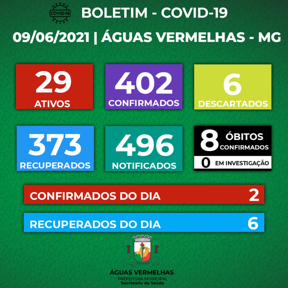 BOLETIM CORONAVÍRUS - 09/06/2021