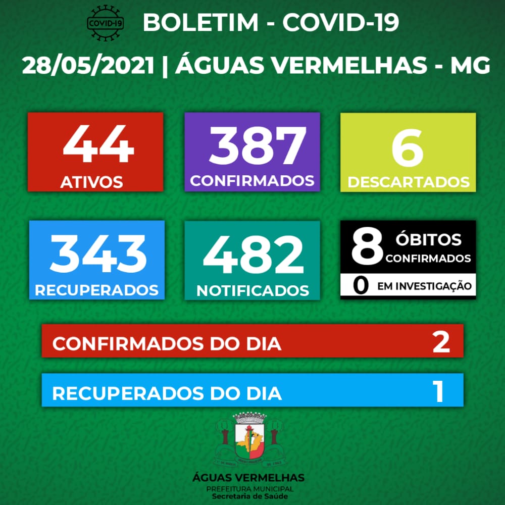 BOLETIM CORONAVÍRUS - 28/05/2021