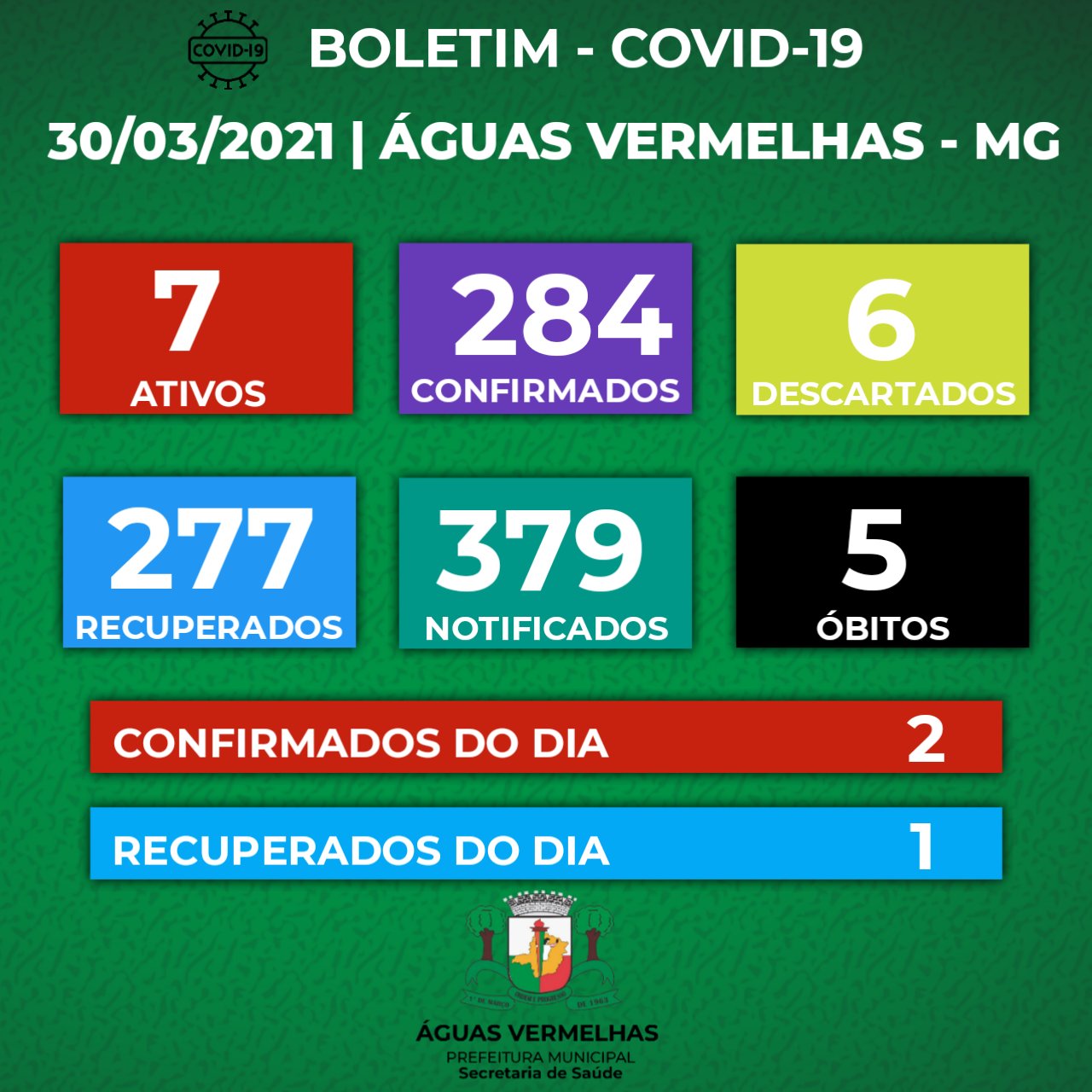 BOLETIM CORONAVÍRUS - 30/03/2021