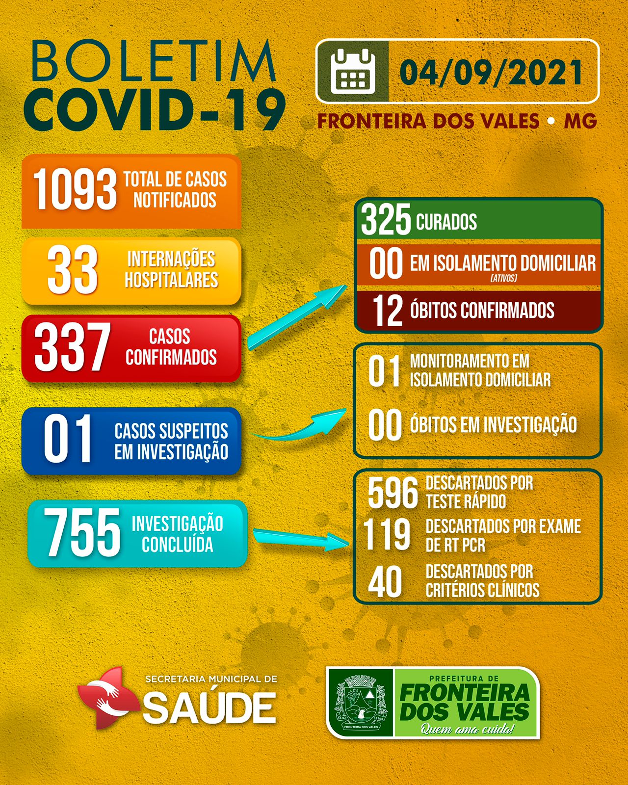 BOLETIM COVID-19 - 04/09/2021