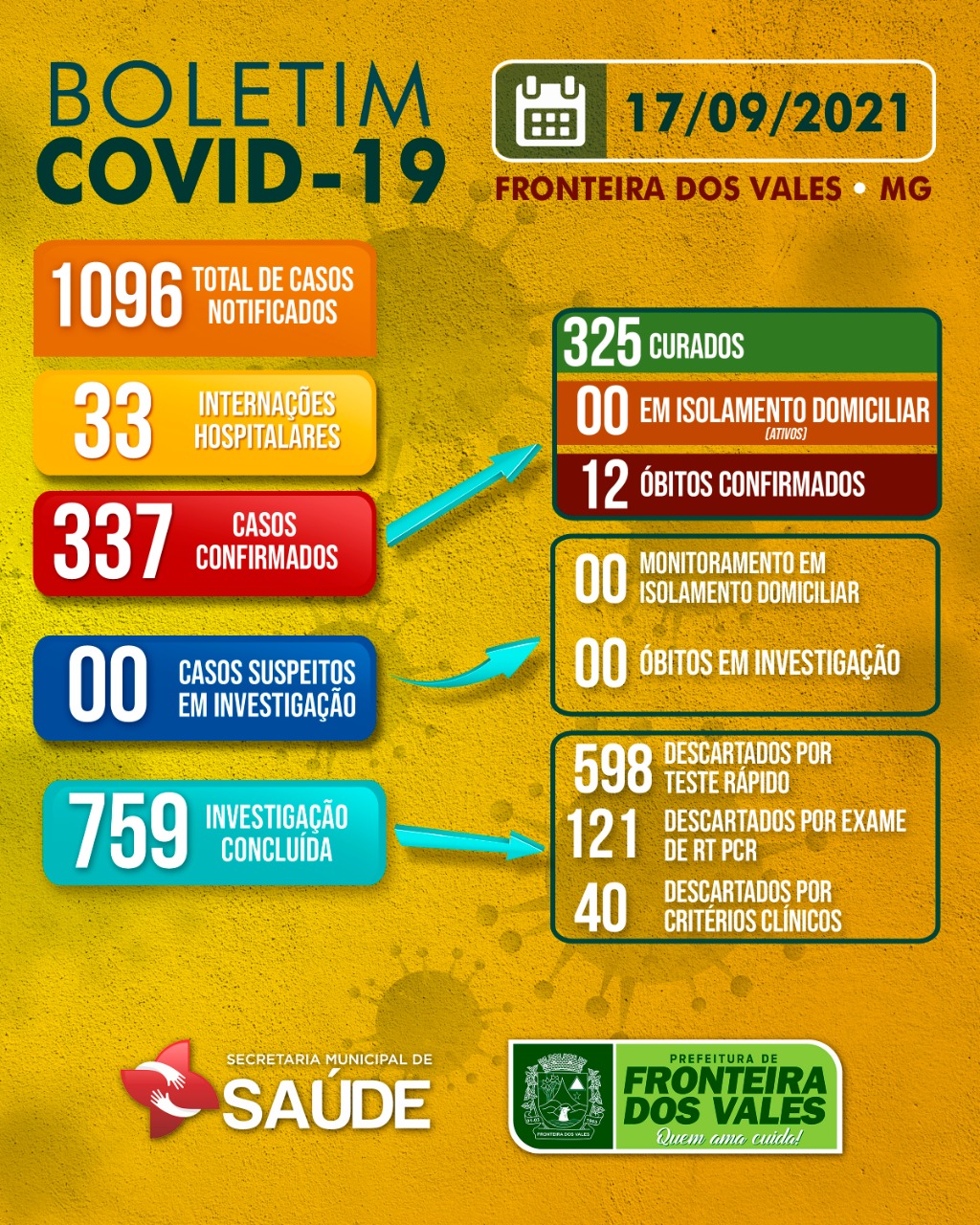BOLETIM COVID-19 - 17/09/2021