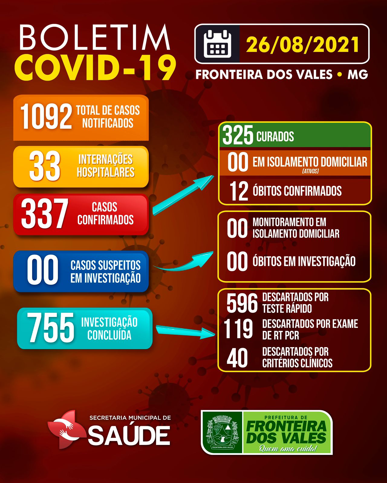 BOLETIM COVID-19 - 26/08/2021
