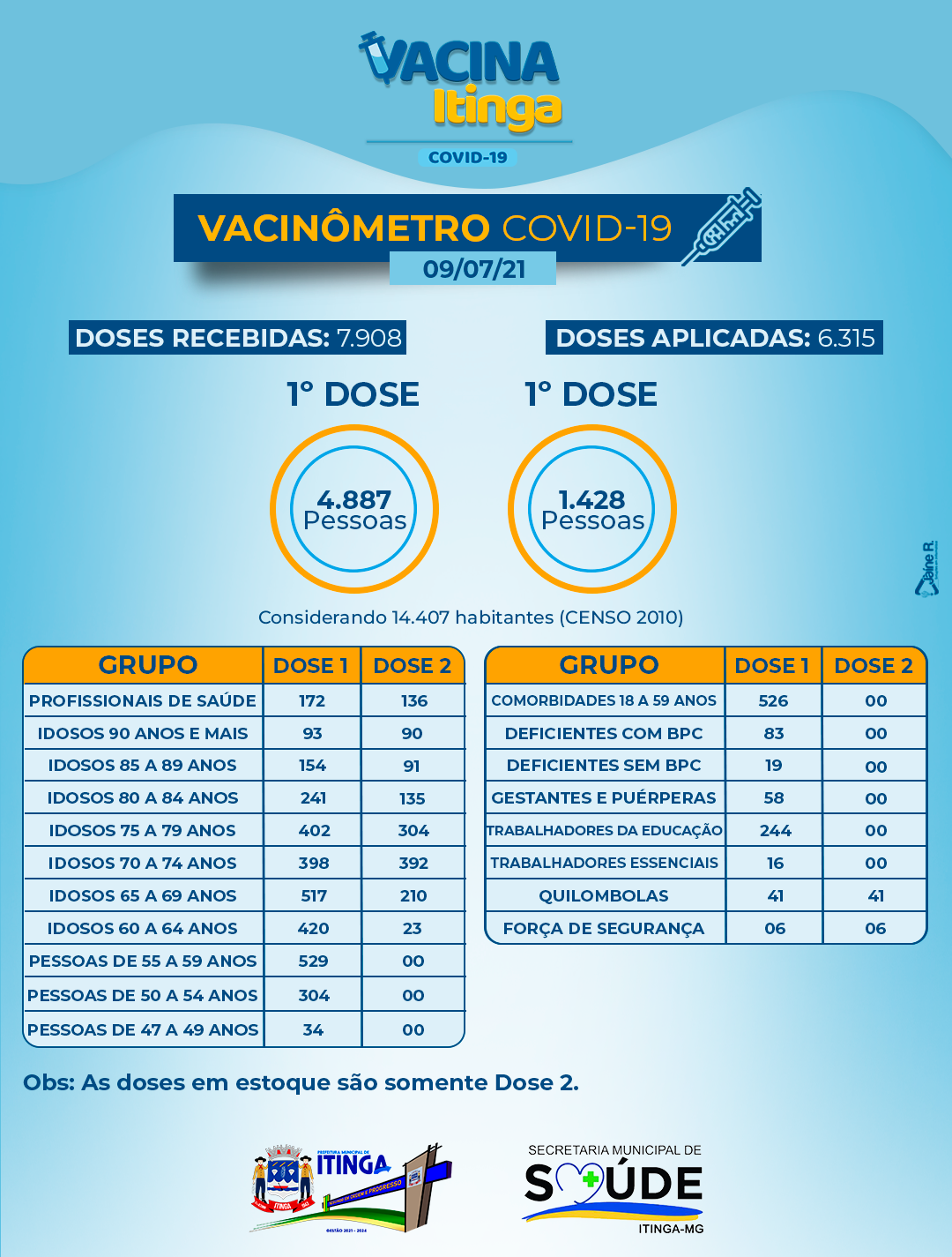 VACINÔMETRO - 09/07/2021