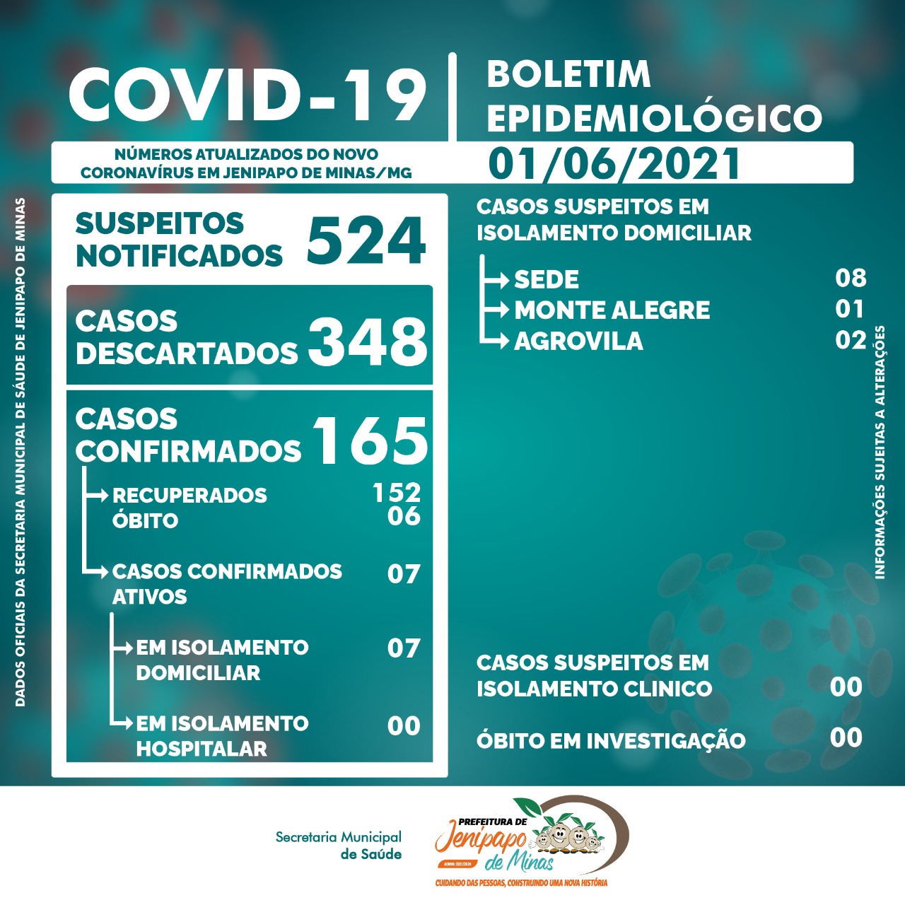 BOLETIM CORONAVÍRUS - 01/06/2021