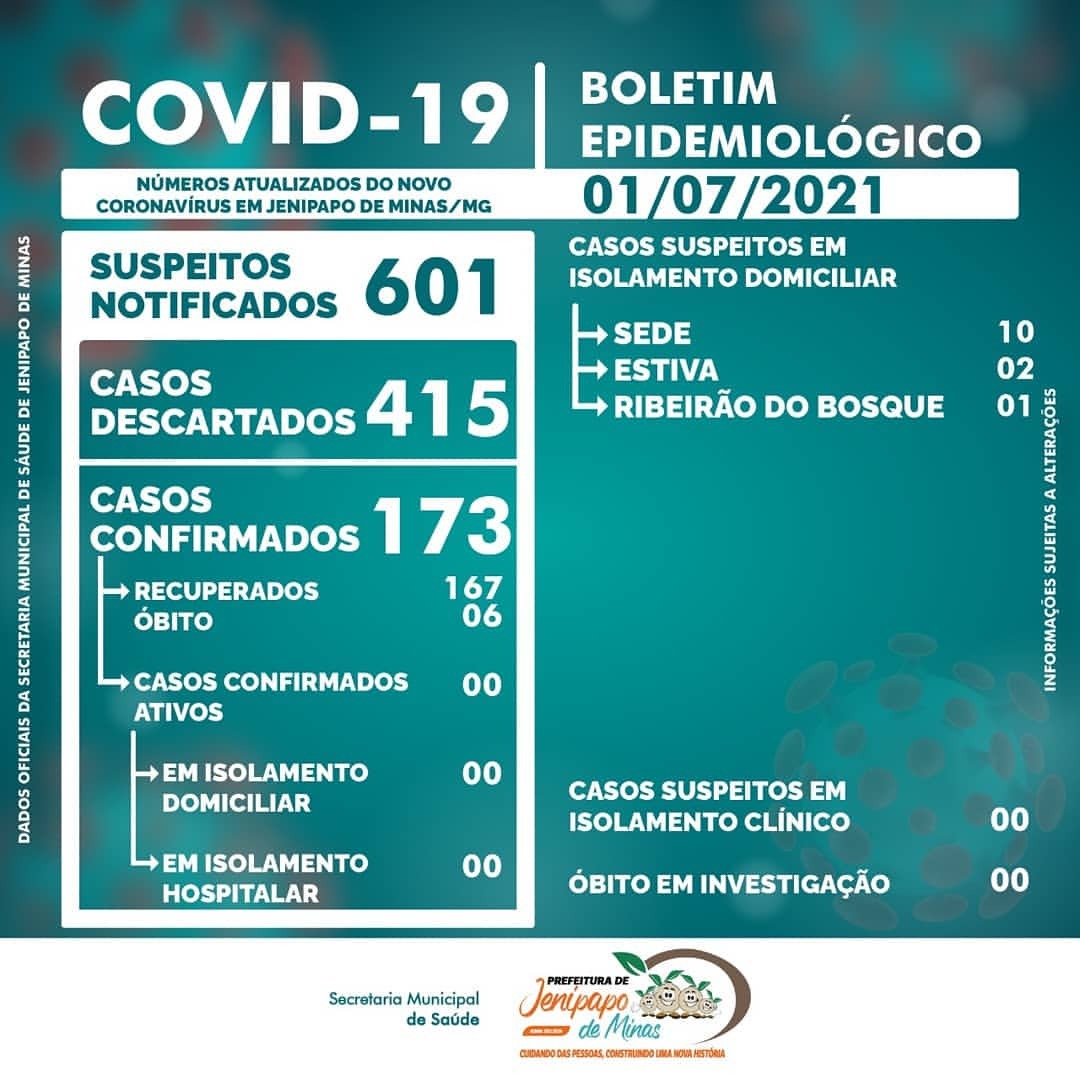 BOLETIM CORONAVÍRUS - 01/07/2021
